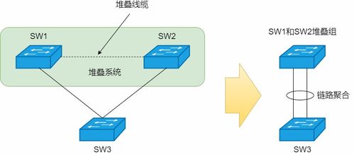 網絡環路終結者 STP、RSTP與MSTP技術詳解